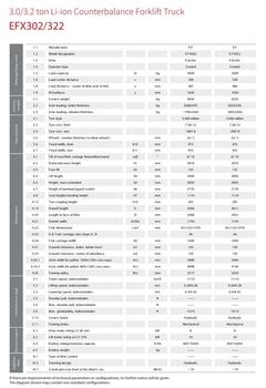EP EFX302/322 technical data table – Li-ion forklift rental in Johor