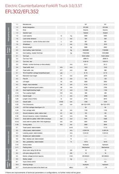 EP EFL302/352 technical data table – Li-ion forklift rental in Johor